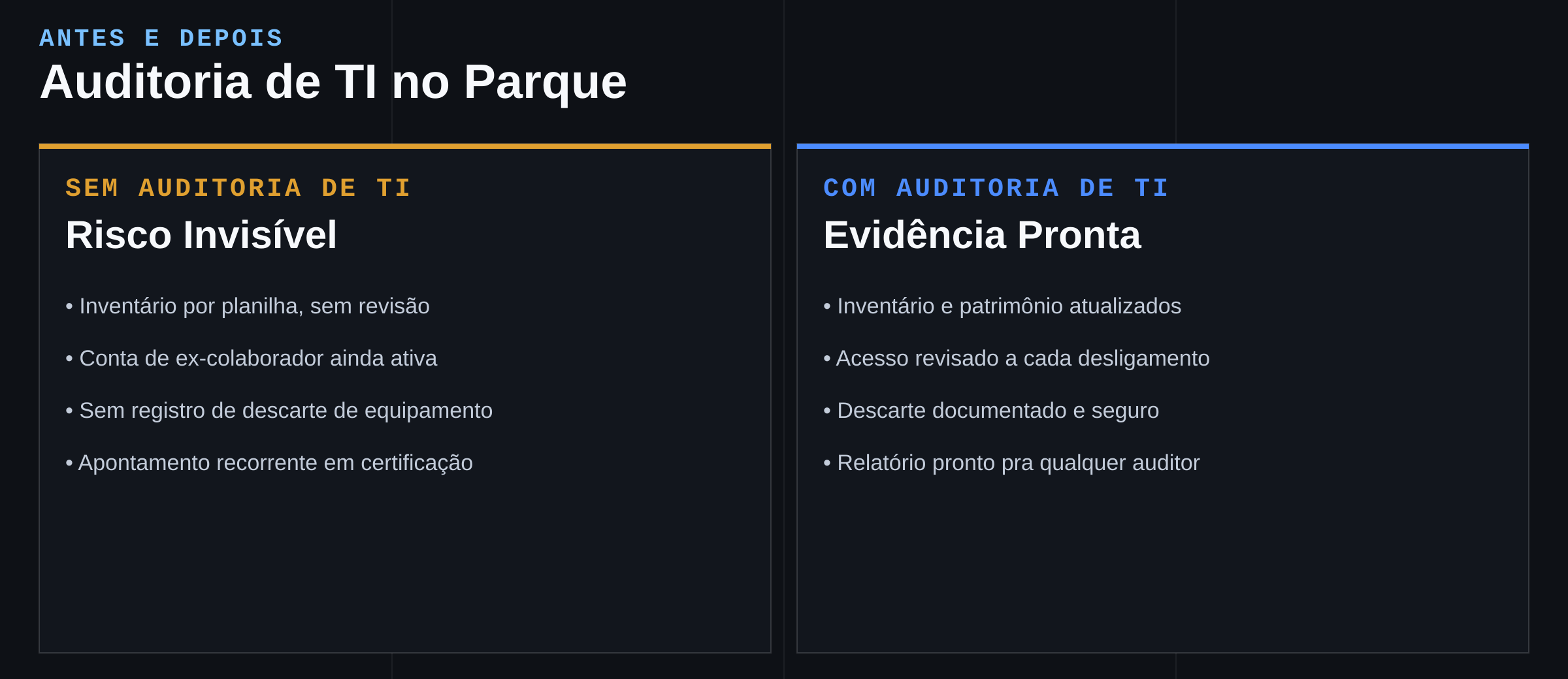 Antes e depois de adotar rotina de auditoria de TI no parque de notebooks
