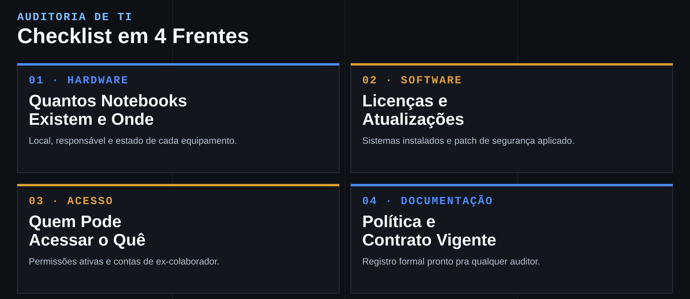 Checklist de auditoria de TI com 4 frentes: hardware, software, acesso e documentação