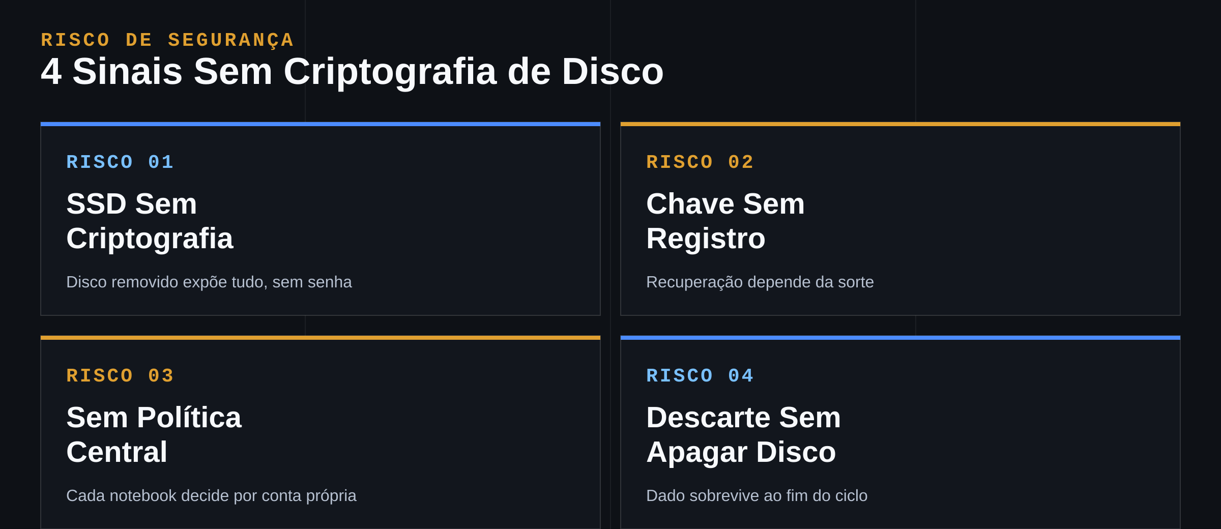 4 sinais de que a empresa não usa criptografia de disco notebook