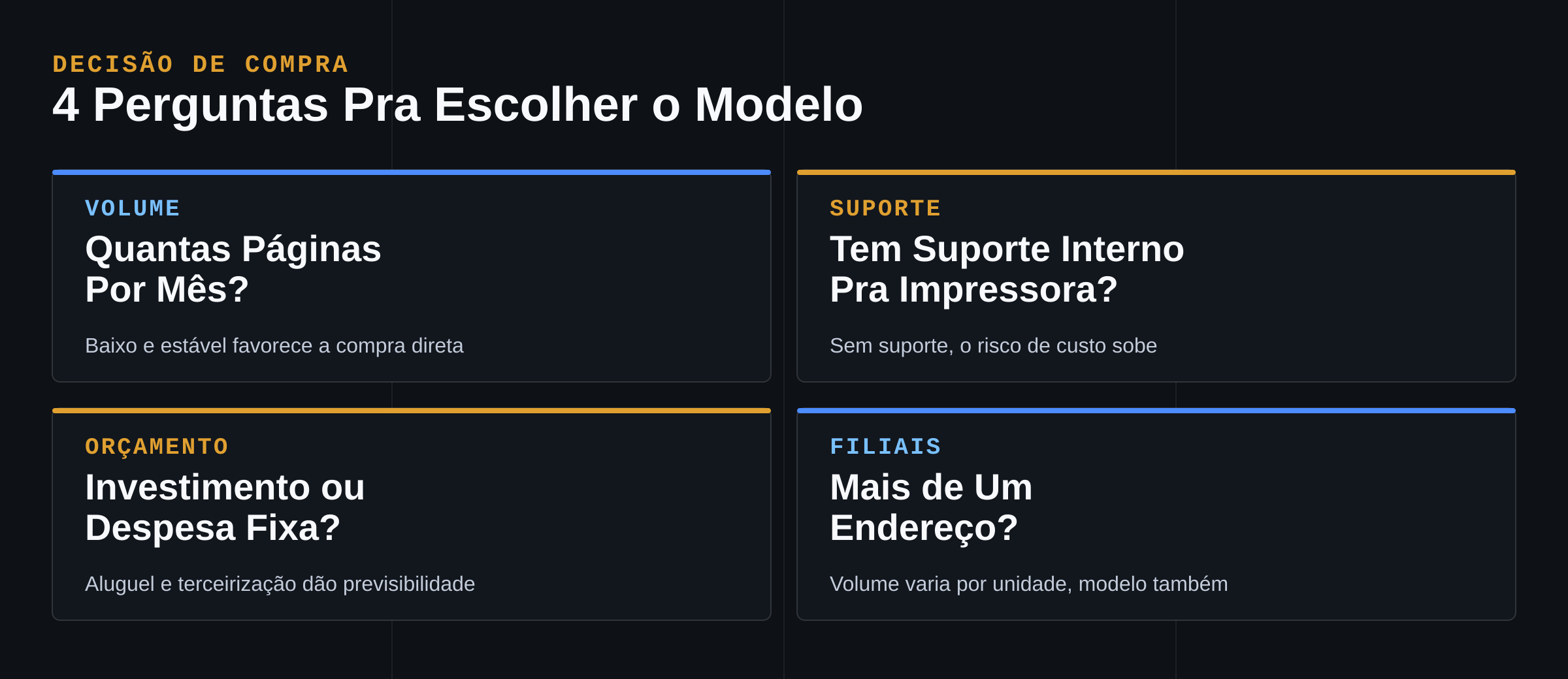 4 perguntas para decidir entre comprar, alugar ou terceirizar impressora corporativa