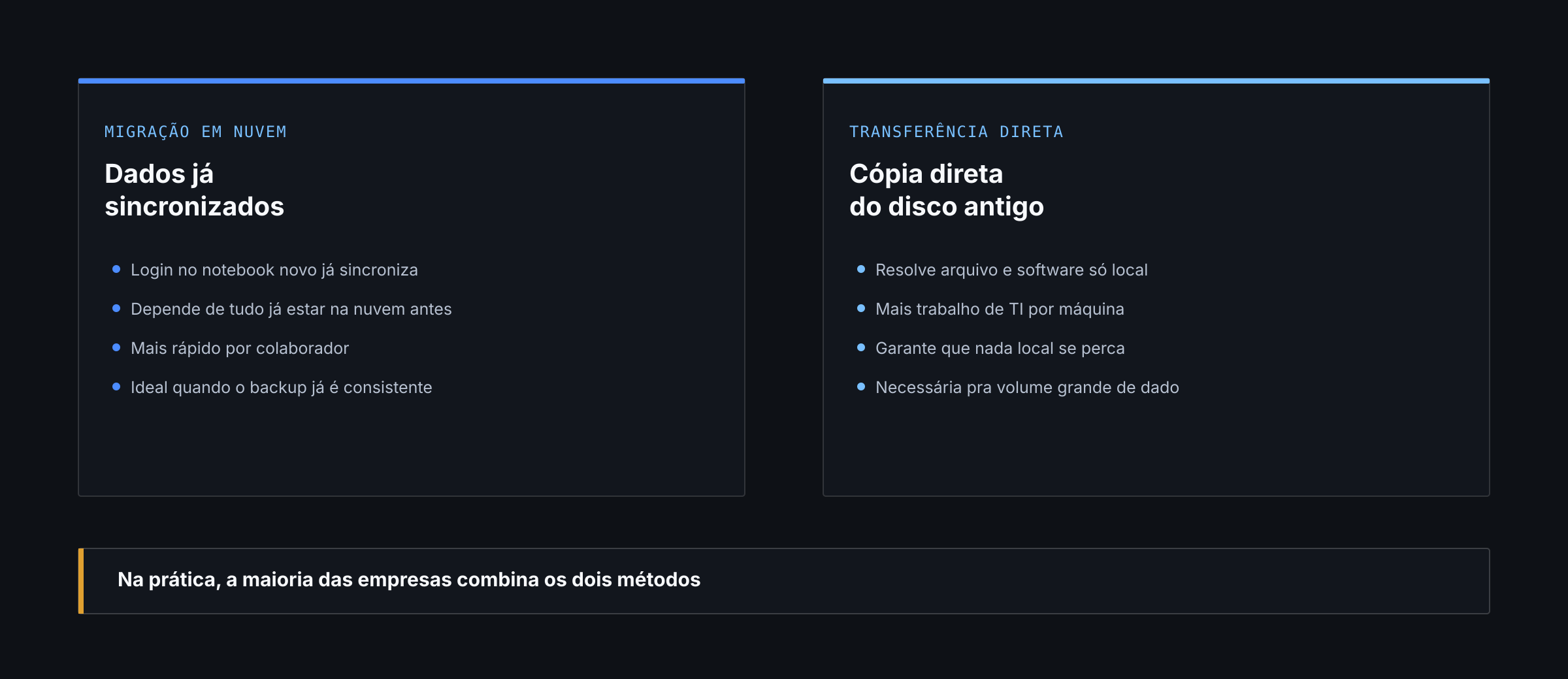 Comparação entre migração de dados em nuvem e transferência direta do disco antigo