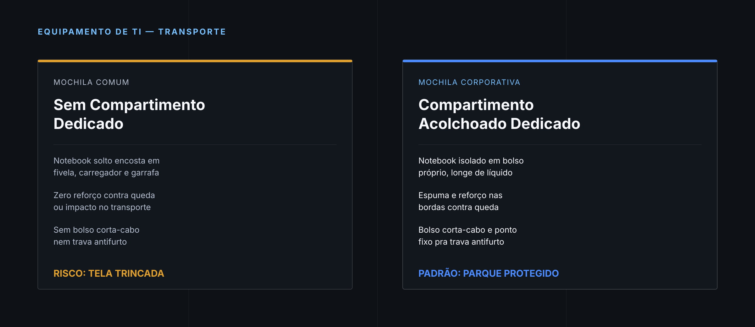 Comparação entre mochila comum sem compartimento dedicado e mochila corporativa com proteção acolchoada