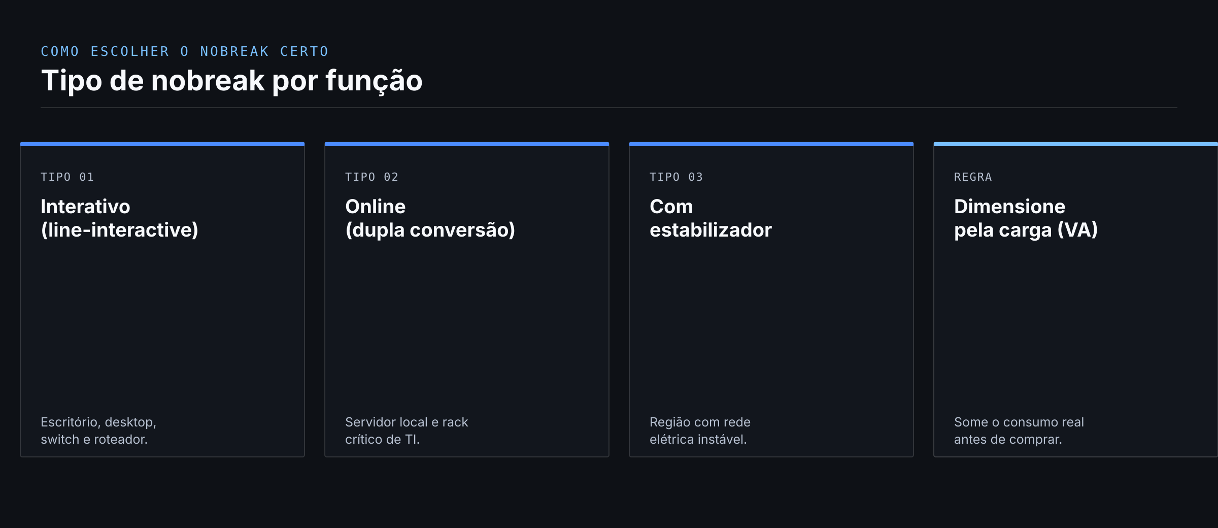 Tipos de nobreak e qual serve pra cada equipamento do parque de TI