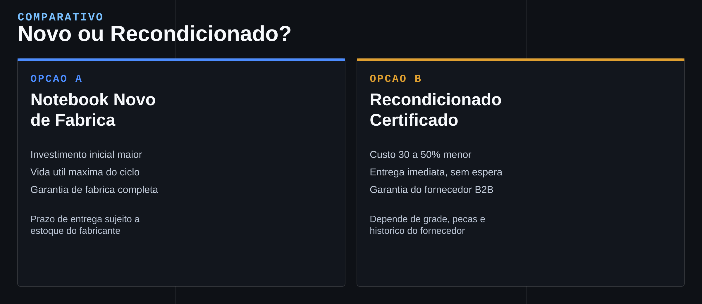Comparativo entre notebook novo de fábrica e notebook recondicionado certificado para empresas