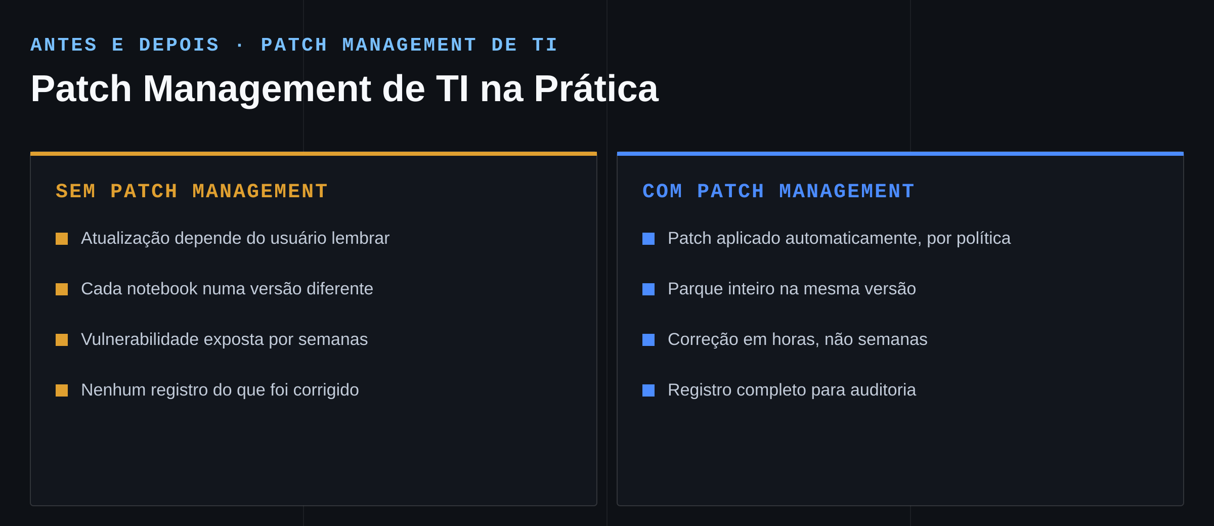 Antes e depois de adotar patch management de TI
