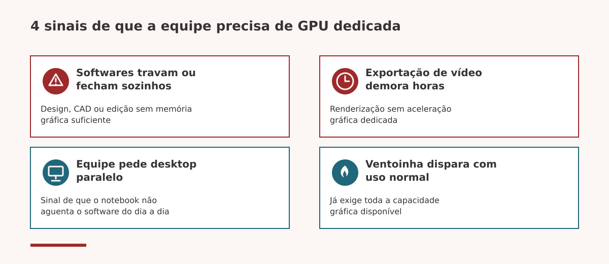 Sinais de que a equipe precisa de notebook com placa de vídeo dedicada
