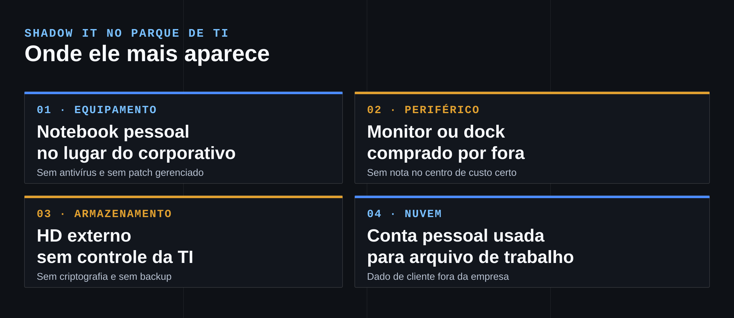 4 formatos comuns de Shadow IT no parque de TI: notebook pessoal, periférico comprado por fora, HD externo sem controle, nuvem pessoal para arquivo de trabalho