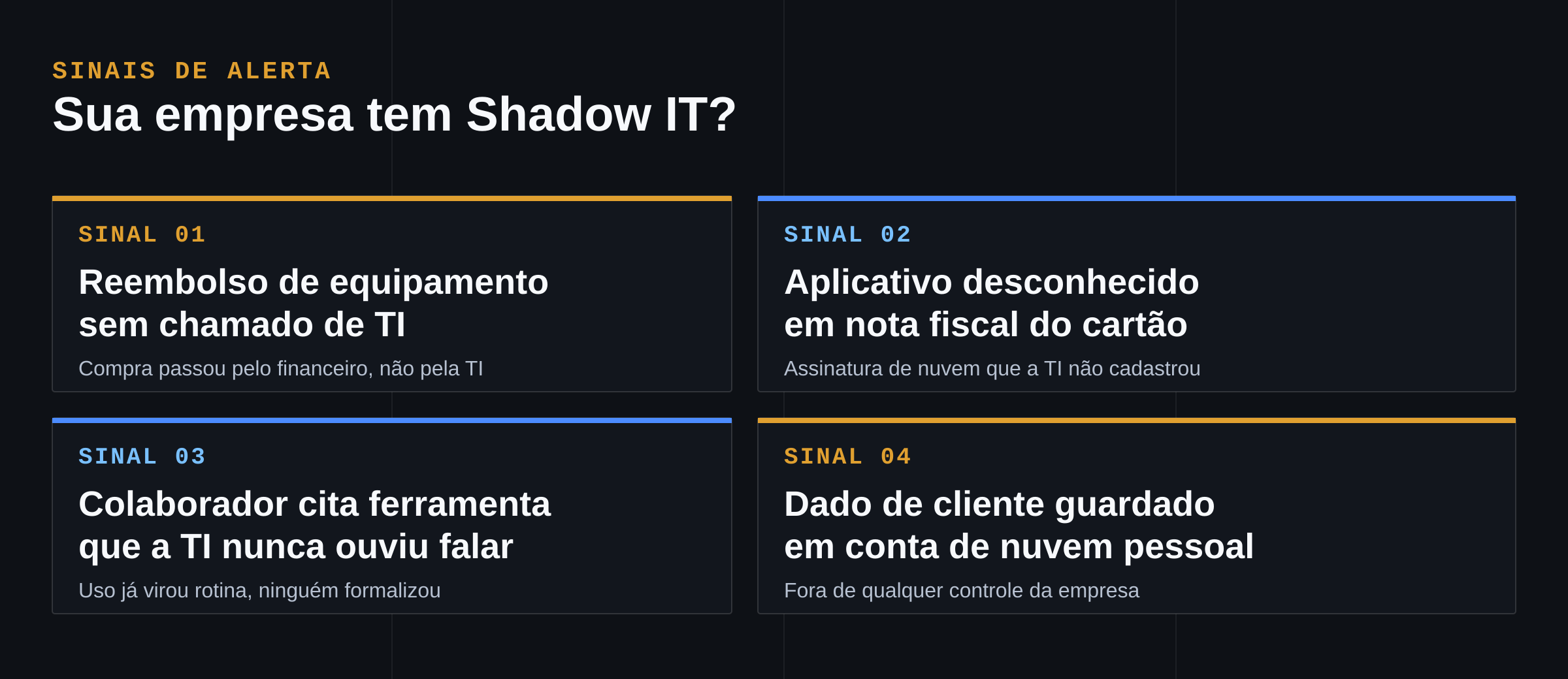 4 sinais de Shadow IT na empresa: reembolso de equipamento sem chamado de TI, aplicativo desconhecido em nota fiscal, funcionário citando ferramenta que a TI não conhece, dado de cliente em nuvem pessoal