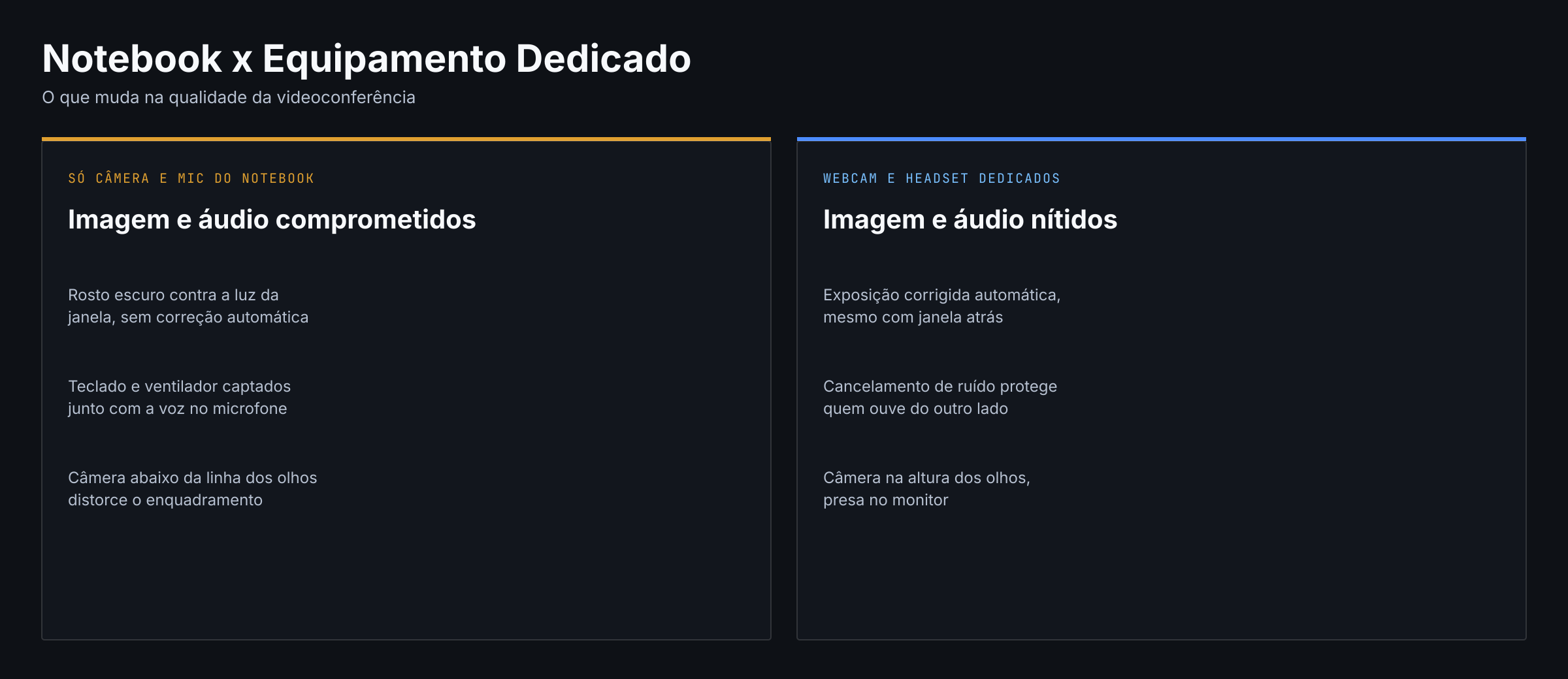 Comparação entre câmera e microfone embutidos do notebook e webcam e headset corporativos dedicados