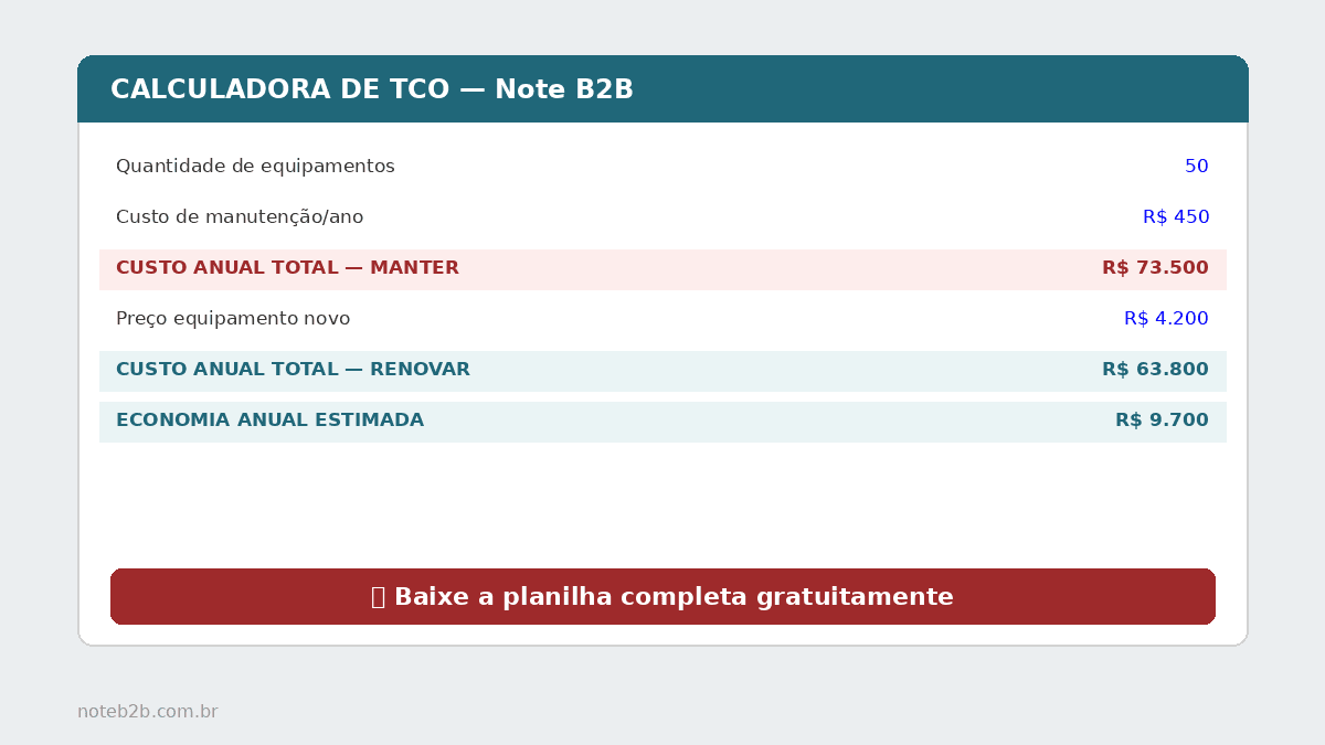Calculadora de TCO gratuita Note B2B