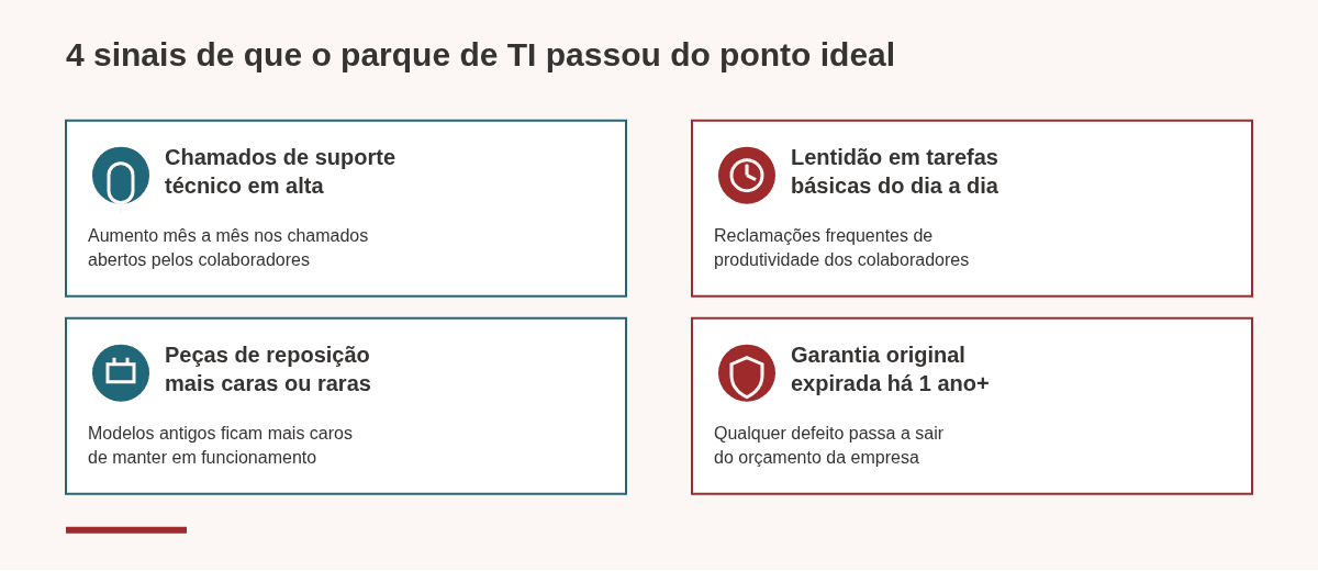 Ciclo de vida do notebook corporativo: linha do tempo com fases de pico, estabilidade e declínio