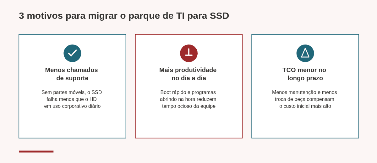 3 motivos para migrar o parque de TI para SSD: menos chamados de suporte, mais produtividade, TCO menor