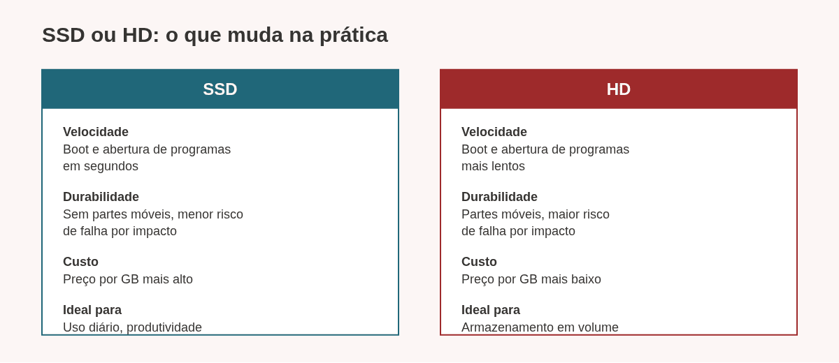 SSD ou HD: comparativo de velocidade, durabilidade, custo e uso ideal para notebook corporativo