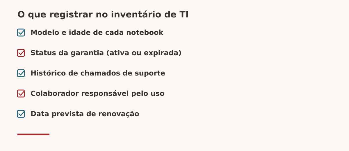 O que registrar no inventário de TI: modelo e idade, garantia, histórico de chamados, responsável, data de renovação
