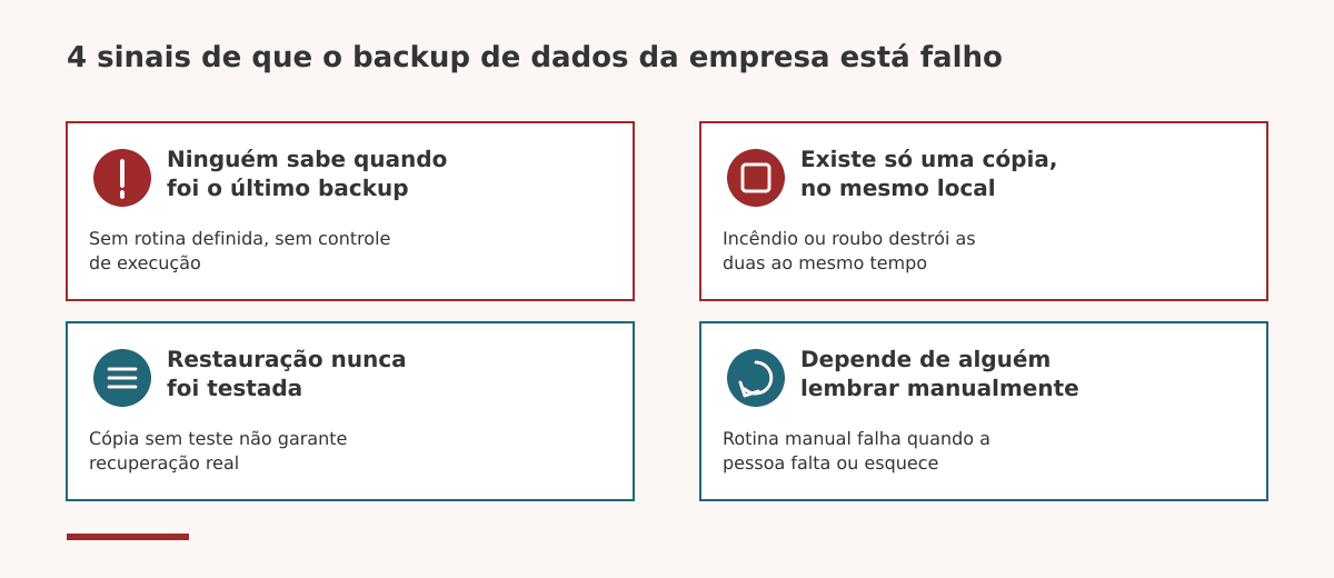 Sinais de que o backup de dados da empresa está falho