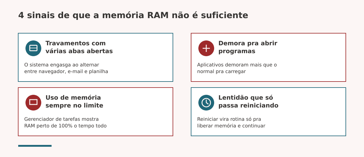 infográfico "4 sinais de que a RAM não é suficiente