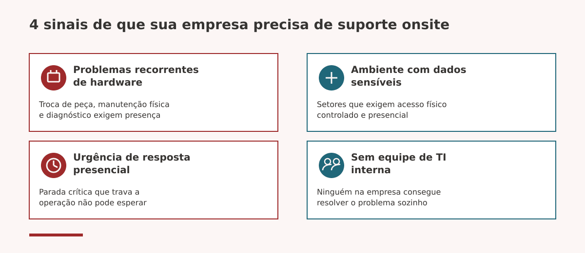 4 sinais de que sua empresa precisa de suporte onsite: hardware, dados sensíveis, urgência presencial, sem equipe interna