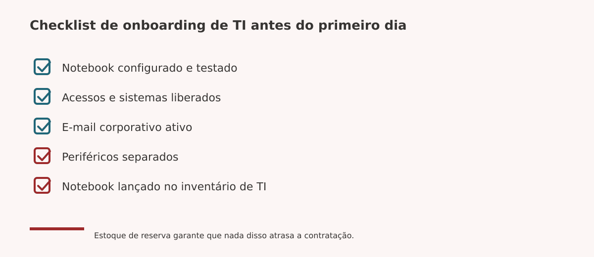 Estoque de reserva de notebooks pro onboarding de TI