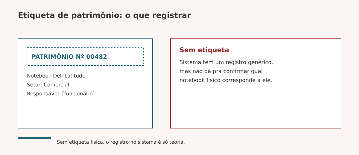 Etiqueta e número de patrimônio em notebook corporativo