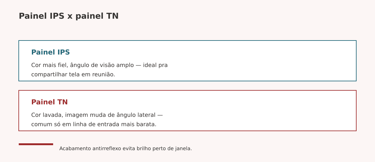 Painel IPS e acabamento antirreflexo em notebook corporativo